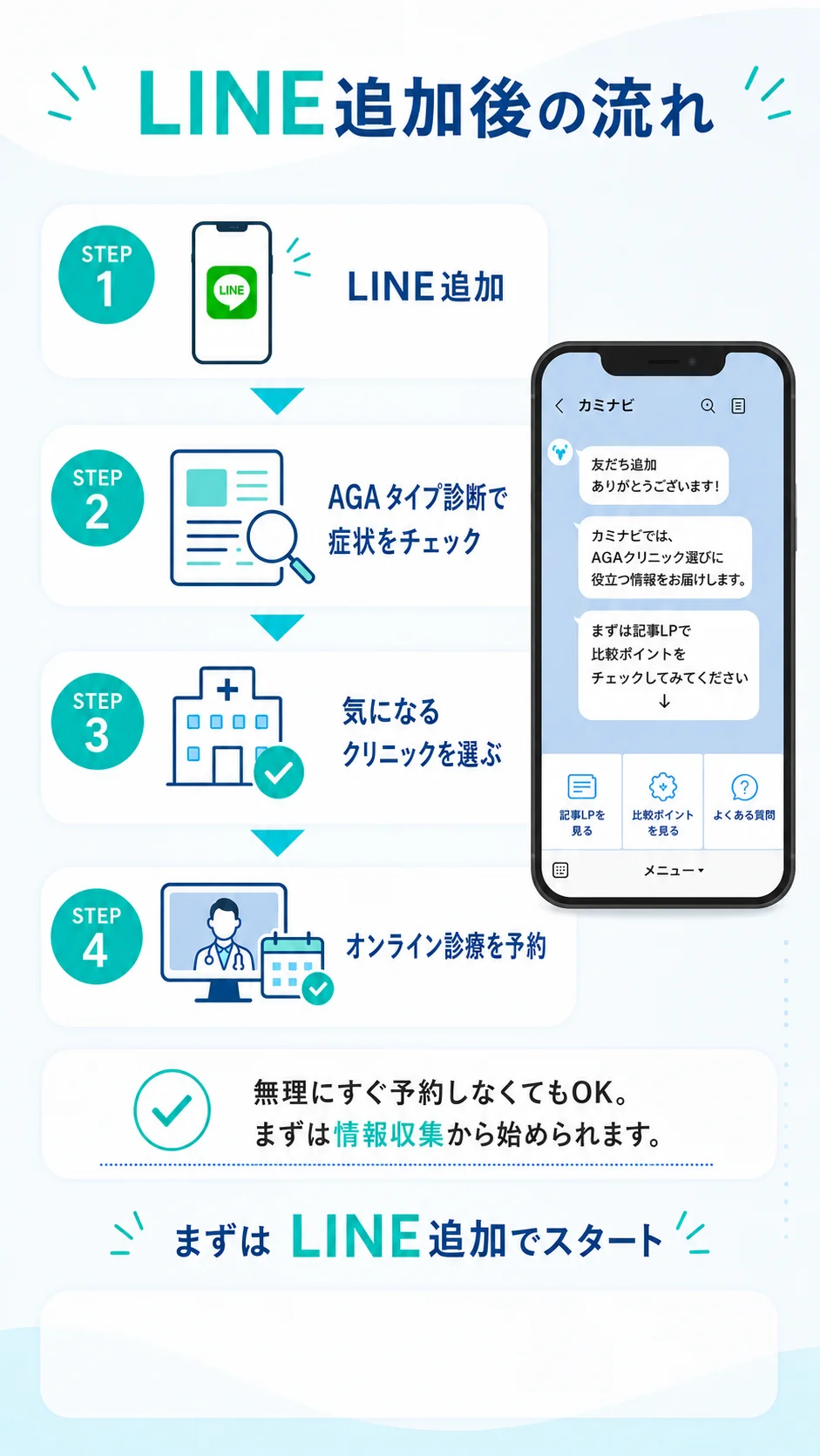 LINE追加でクリニック選びのポイントをチェック